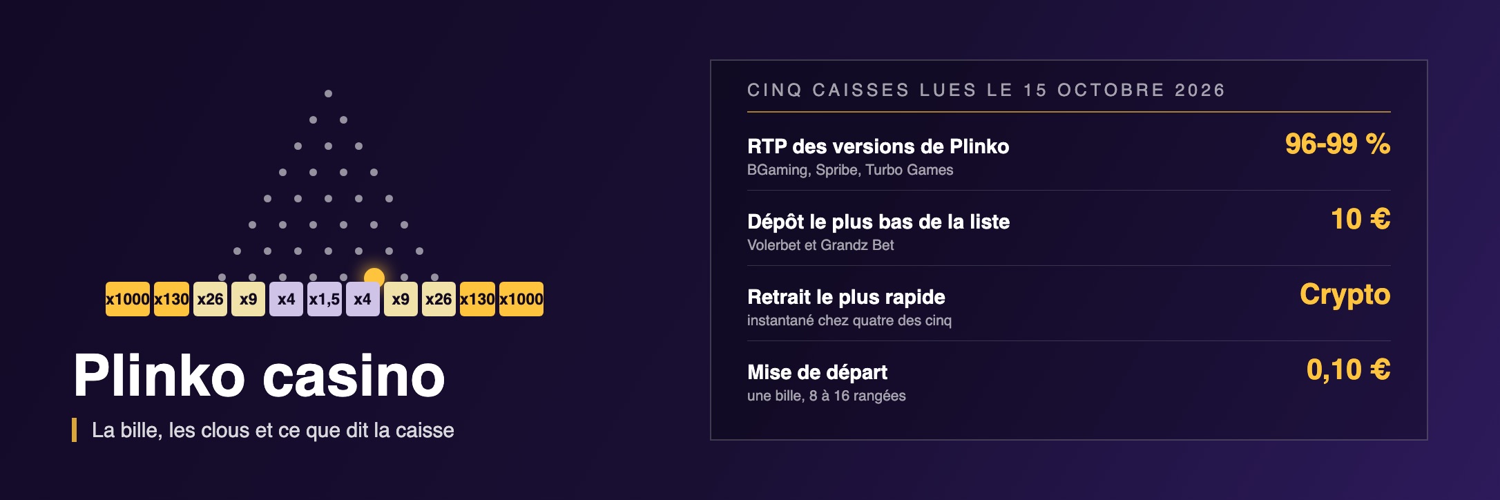 Plinko casino : où jouer, à quel prix et sous quel délai